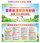 热射病展板图片