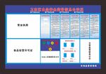 食品安全监督信息公示栏 