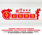 统计局文化墙