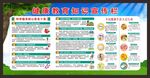健康教育知识宣传栏