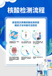 核酸加测流程