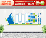 企业文化墙