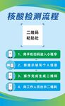 核酸检测流程