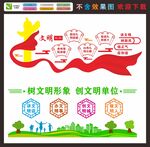 创建文明单位文化墙
