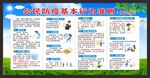 公民防疫基本准则宣传栏