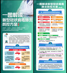 新型冠状病毒肺炎防控方案