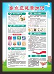 高血压健康知识海报