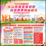 2022质量月