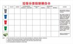 垃圾分类投放明白卡