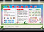 健康教育宣传栏