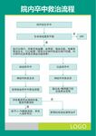 院内卒中救治流程