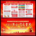 2022质量月宣传栏