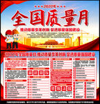2022年质量月