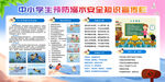 中小学生预防溺水安全知识宣传栏
