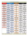 上海垃圾分类