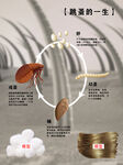 跳蚤生活史半景画 立体画