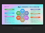 6s管理