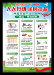减盐宣传周海报