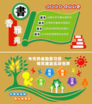 图书室文化墙 行为习惯