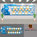 企业发展历程文化墙