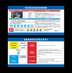 岗位风险告知卡