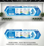 医院文化墙