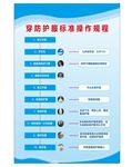 穿防护服标准
