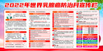世界乳腺癌防治月