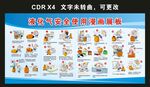 液化气安全使用展板（漫画）