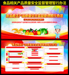 食品产品质量安全