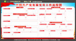 发展党员工作流程图