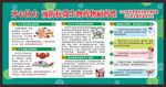 世界提高抗微生物药物认识周