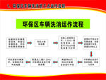 运作流程制度牌