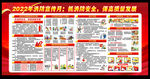 119全国消防月知识展板