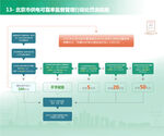 绿色新能源表格