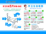 手卫生流程图