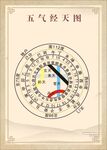 五气经天图