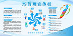 7S管理宣传栏