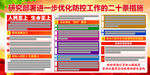 部署疫情防控二十条措施