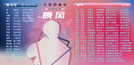 歌单设计