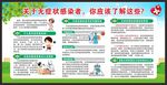 健康教育知识宣传栏 