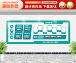 企业培训文化墙