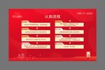 认购流程