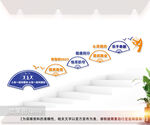 企业楼梯间文化墙图片
