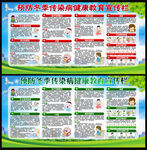 预防冬季传染病健康教育宣传栏