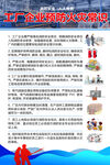 工厂企业预防火灾