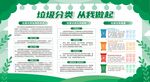 垃圾分类展板