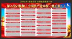党章修正案