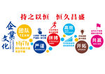企业文化墙
