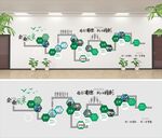 绿色系企业文化墙